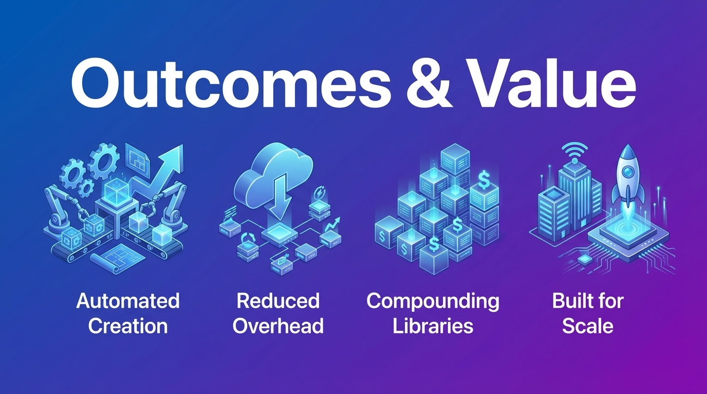 Outcomes & Value - What this infrastructure delivers